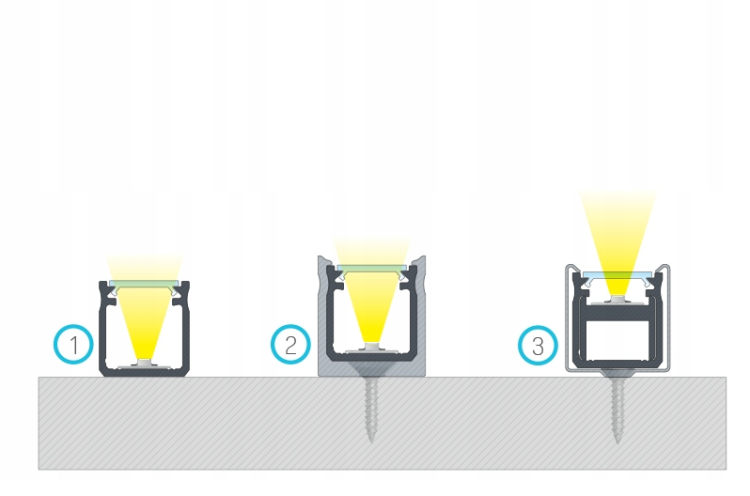 5x Profil LED Srebrny Natynkowy 3m 300cm Powierzchniowy Głęboki Typ Y Lumines