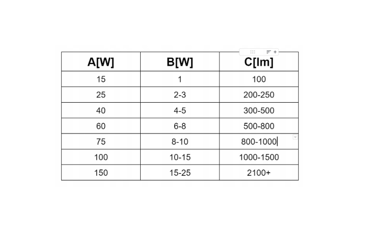 10x Żarówka LED GU10 8W WW Barwa Ciepła 3000K 720lm Energooszczędna Mocne